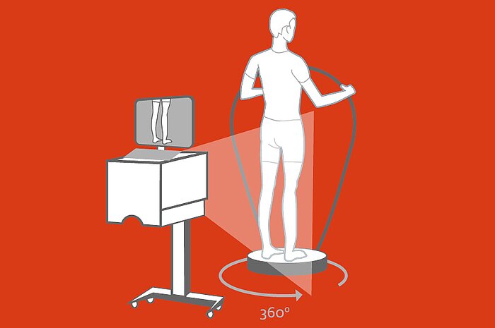 Illustration des Körperscanners